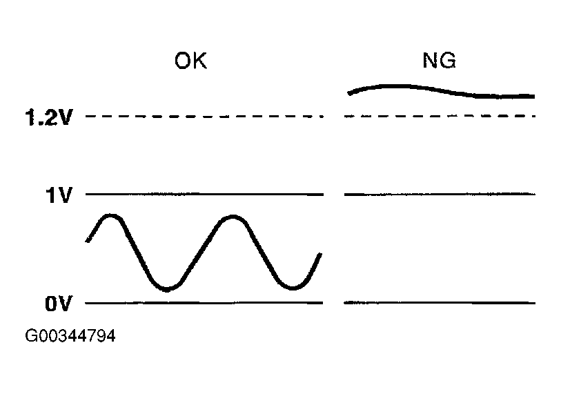 G00344794