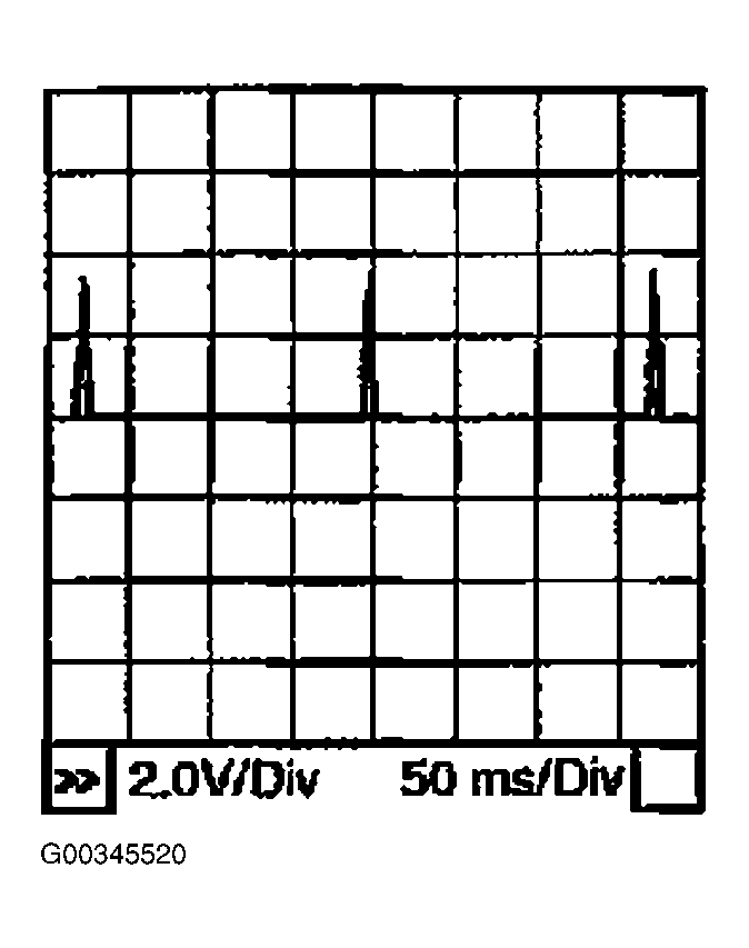 G00345520