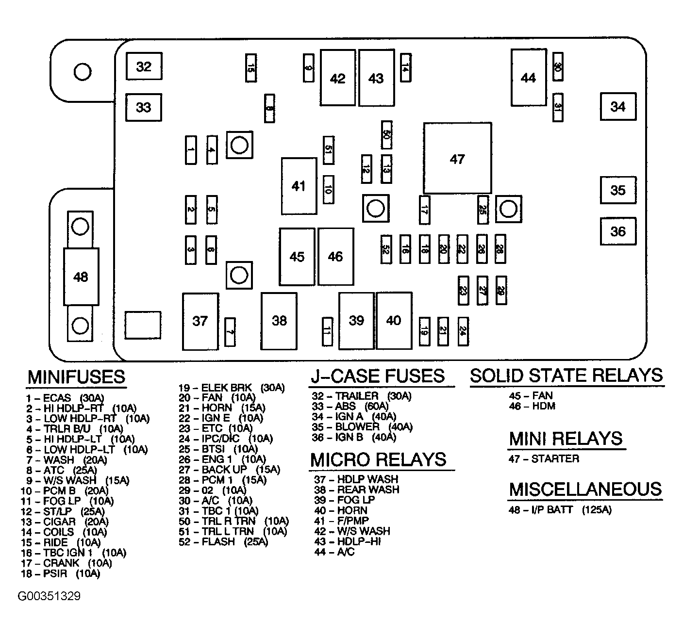 G00351329