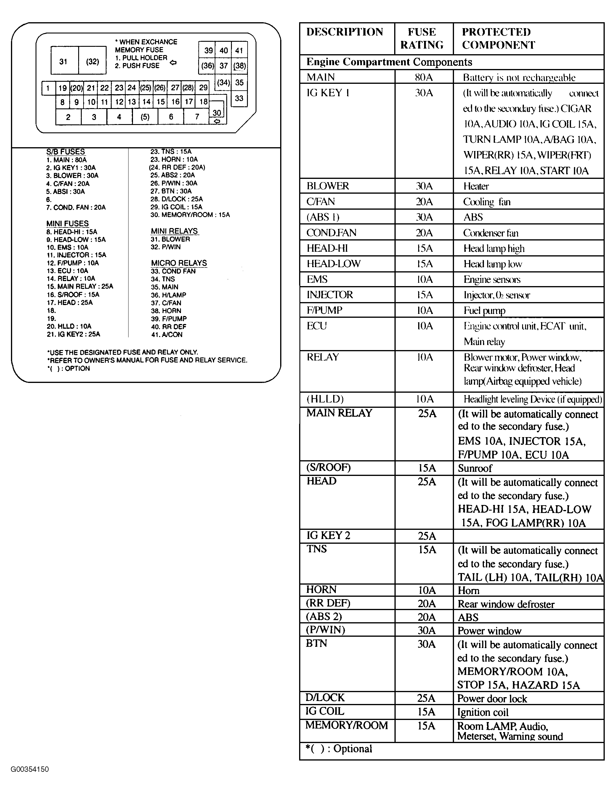 G00354150