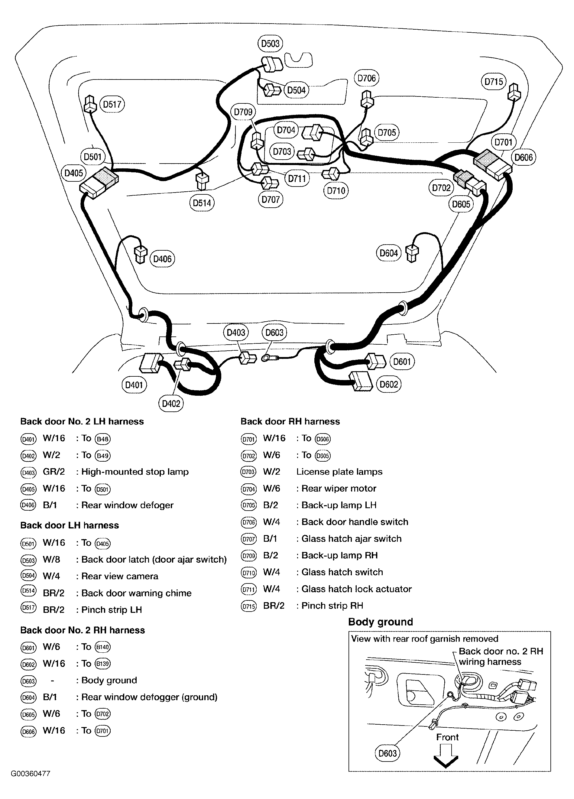 G00360477