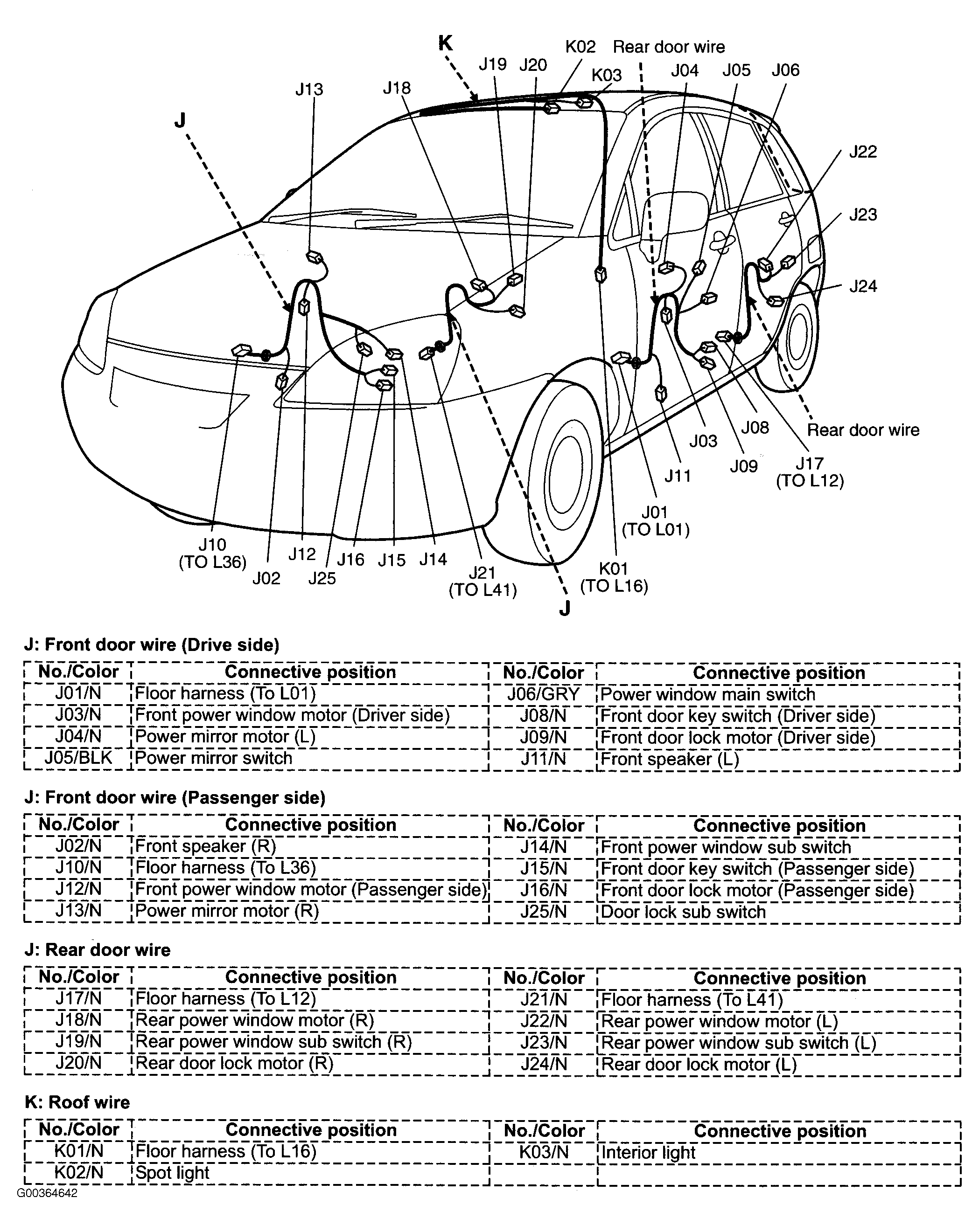 G00364642