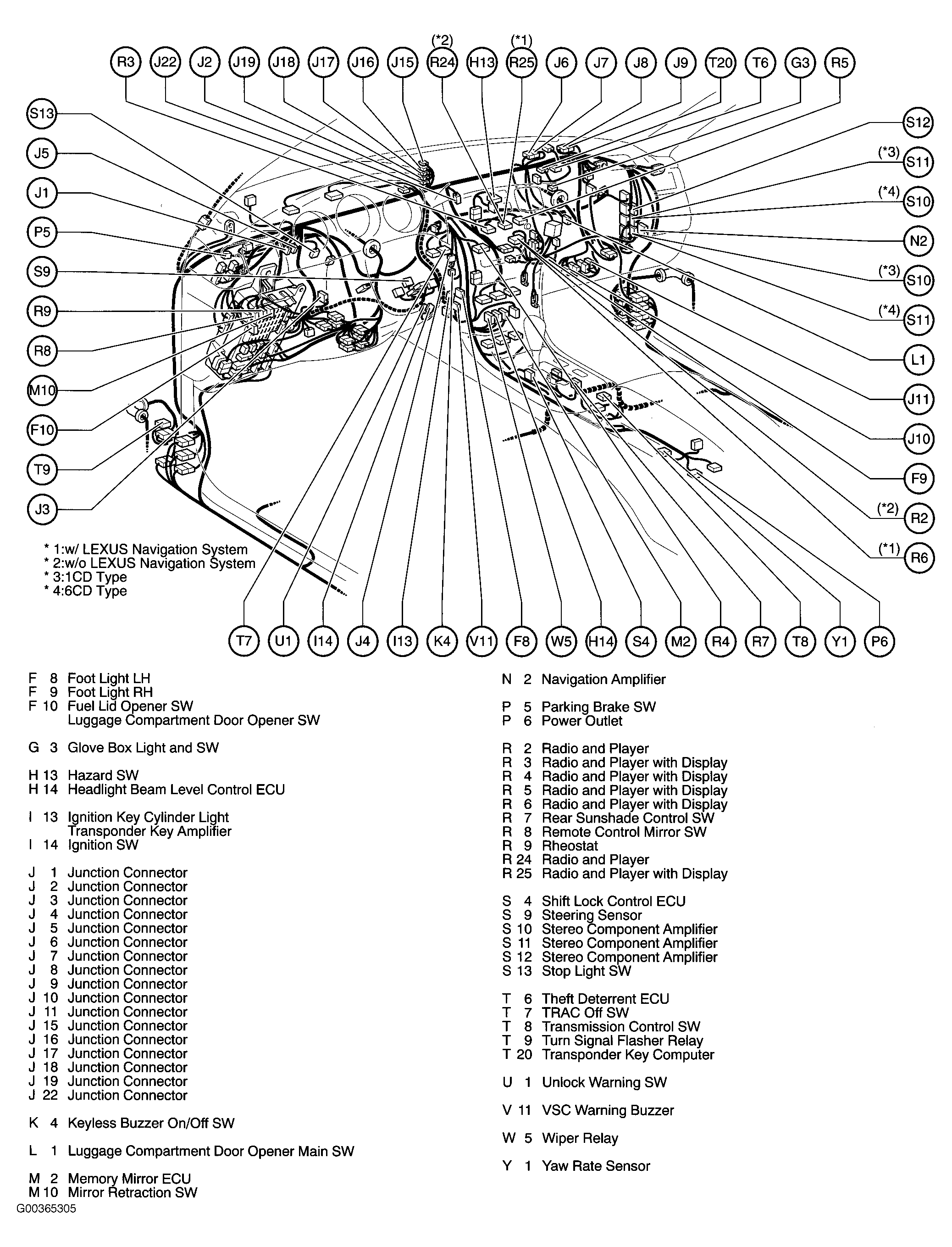 G00365305