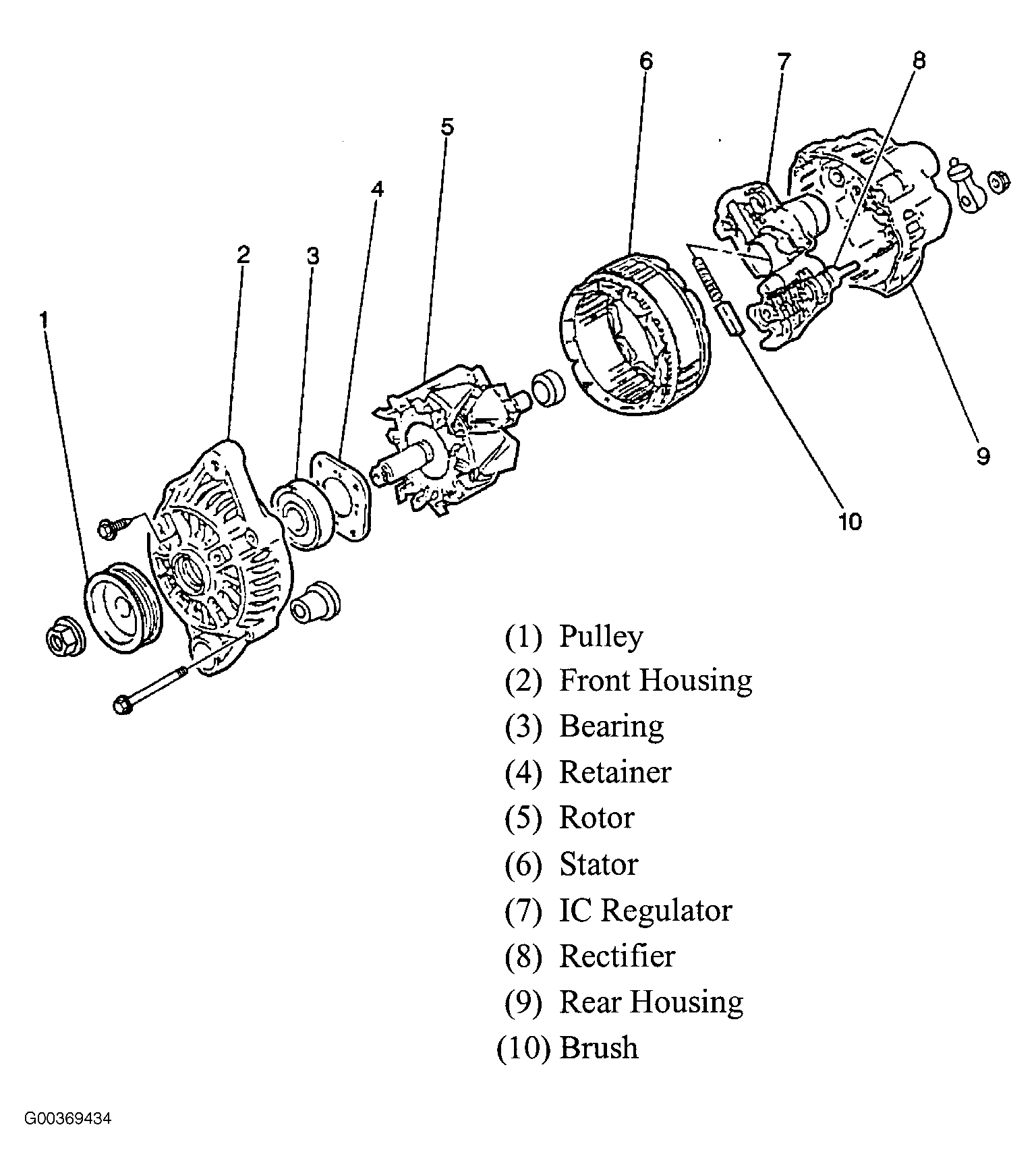 G00369434