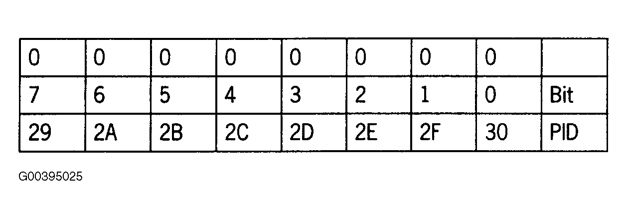 G00395025