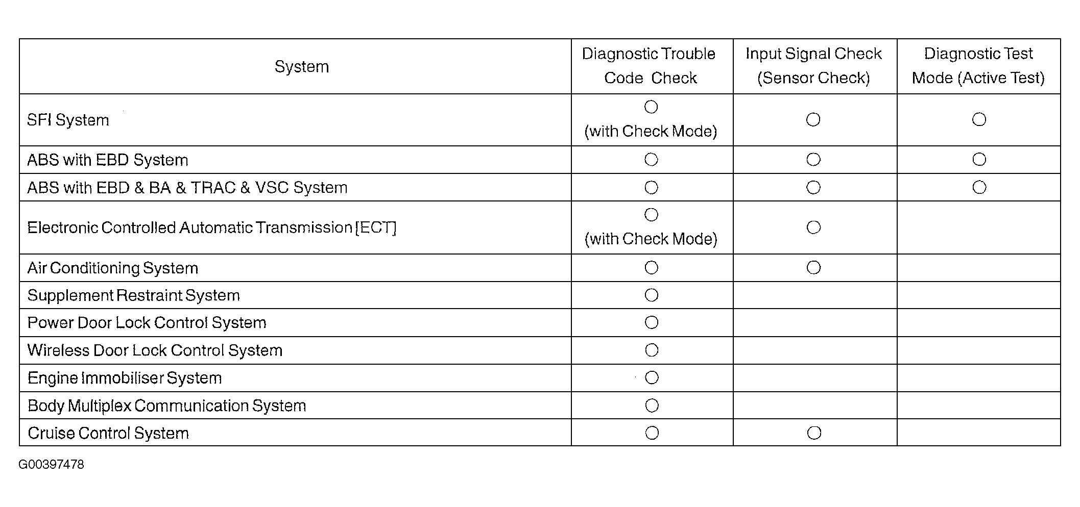 G00397478