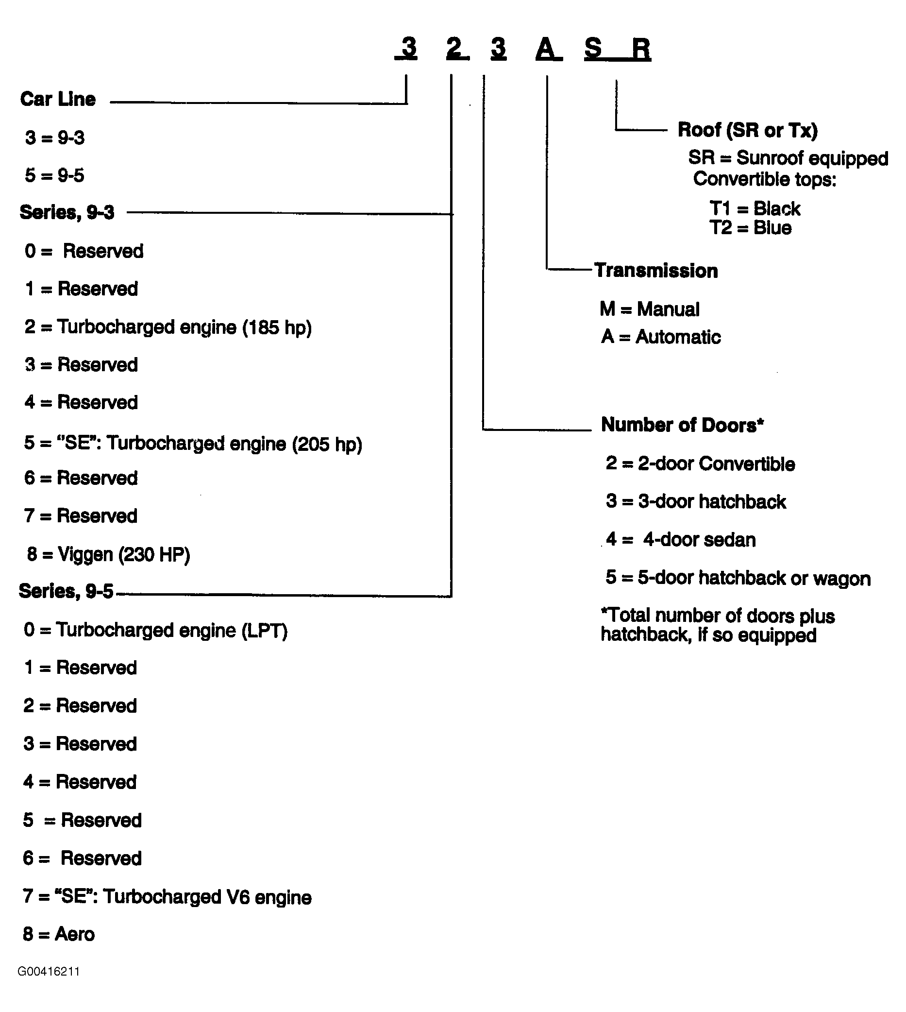 G00416211