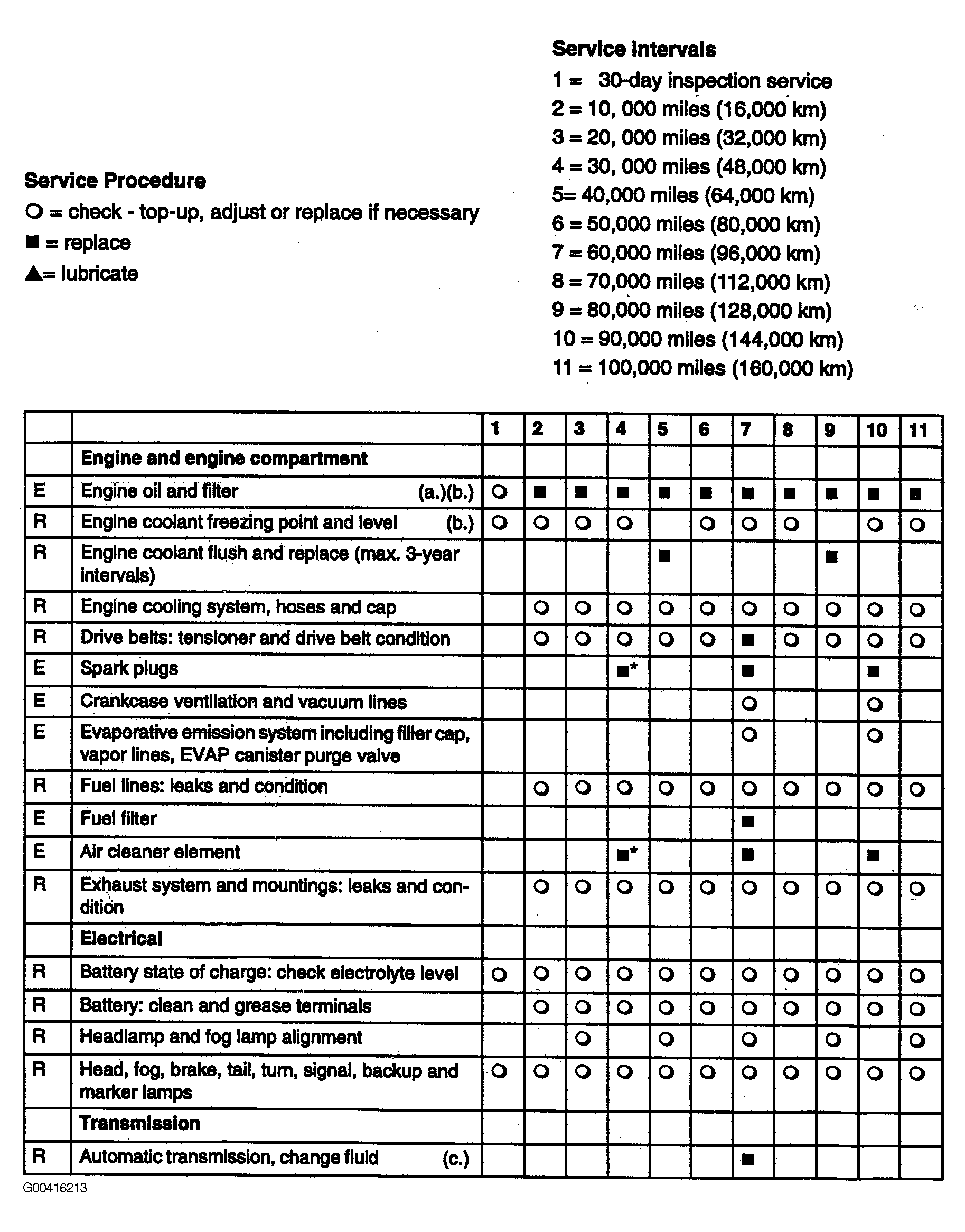 G00416213