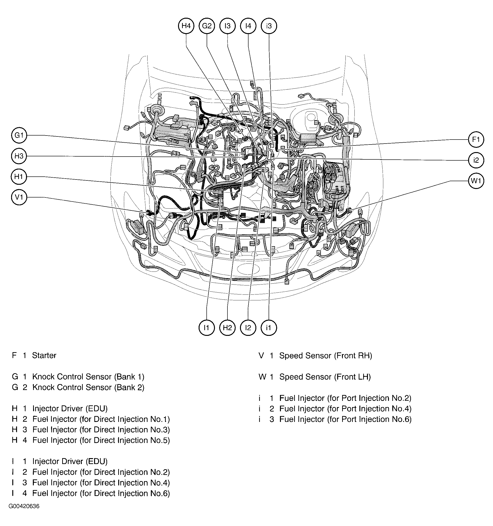G00420636
