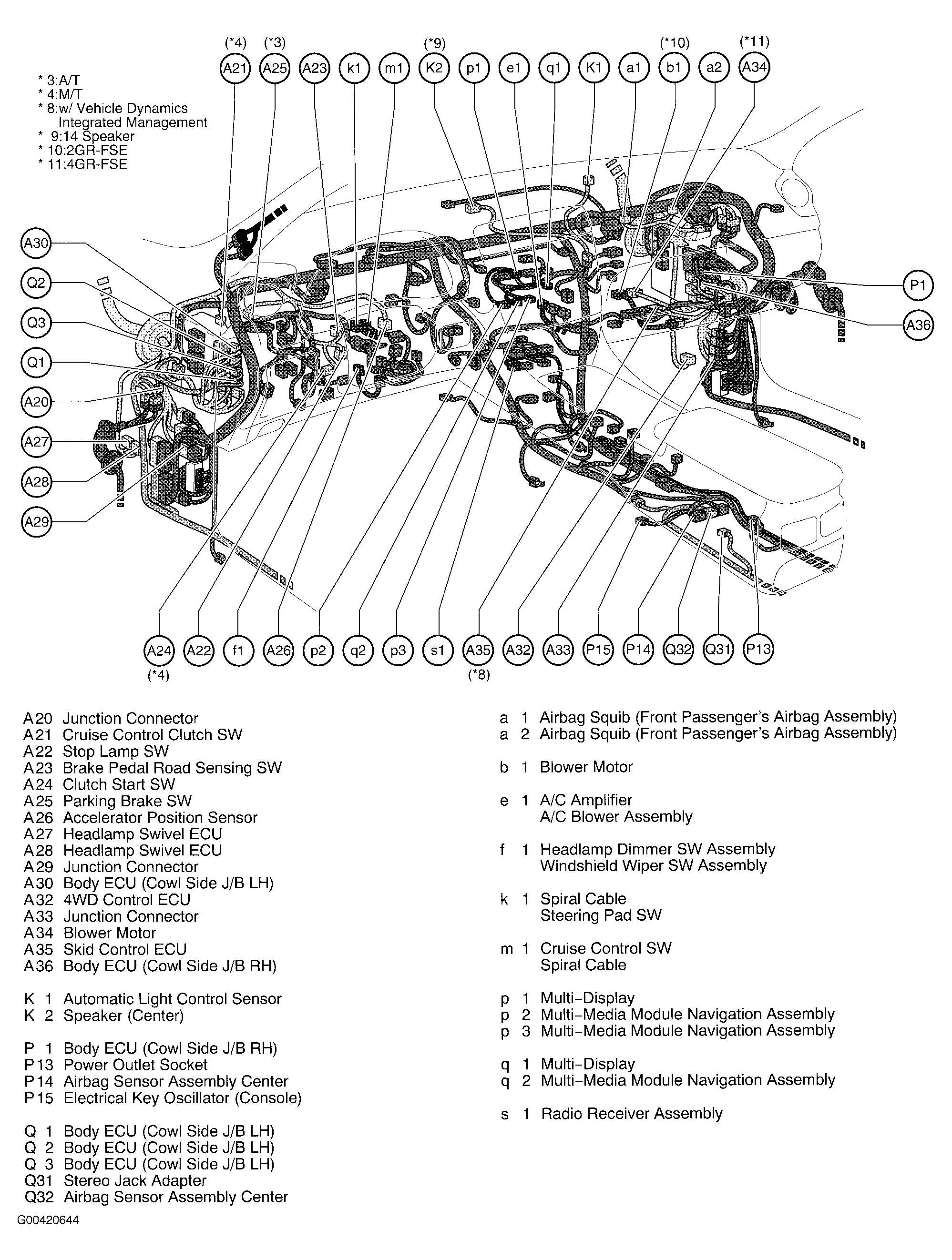 G00420644