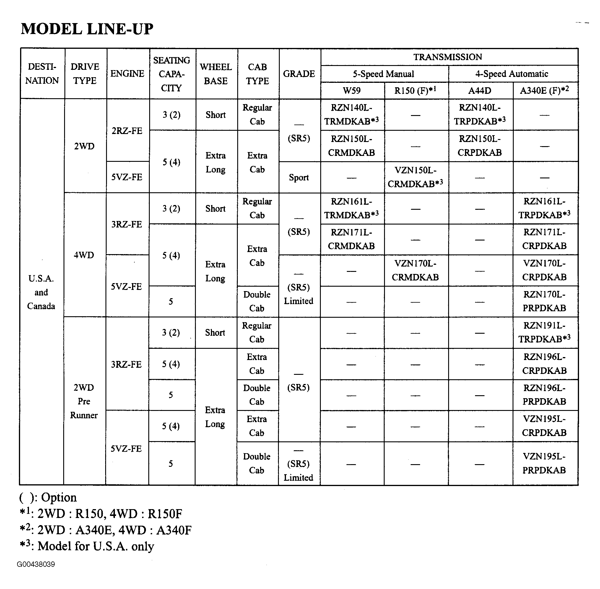 G00438039