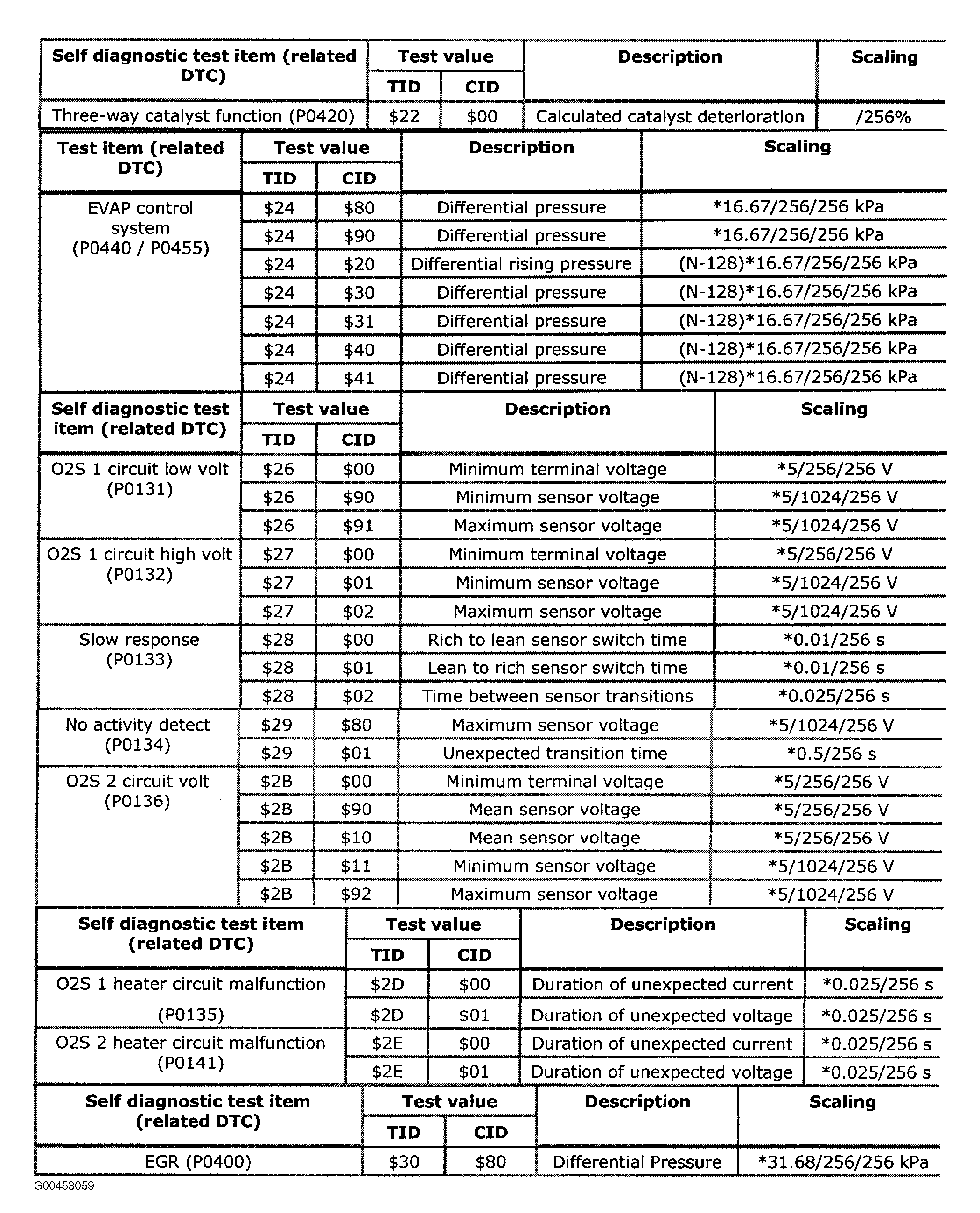 G00453059