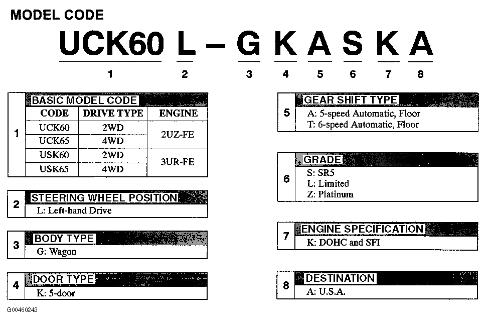 G00460243