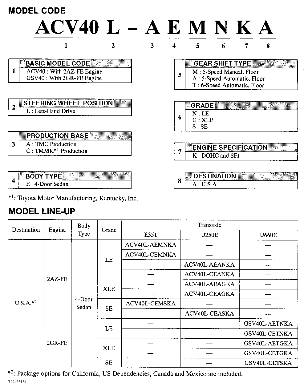 G00468184