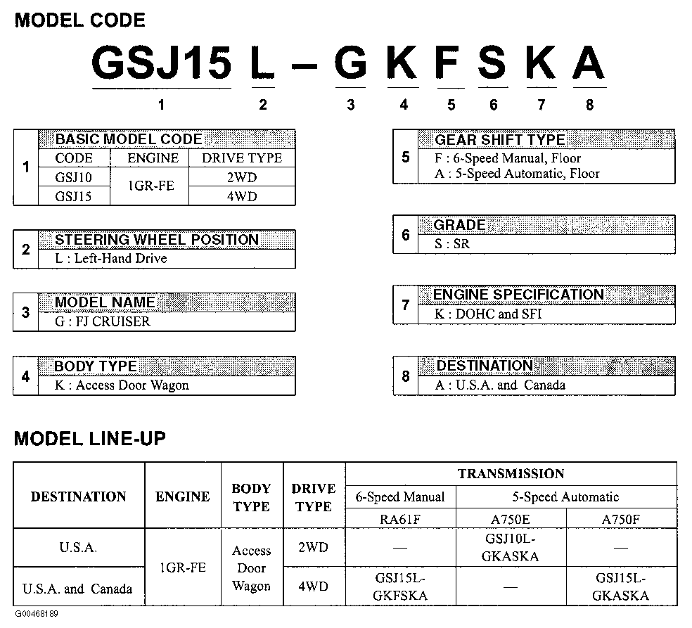 G00468189