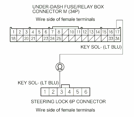 G00500487