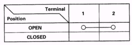 G00505294