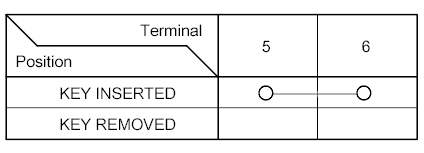 G00505323