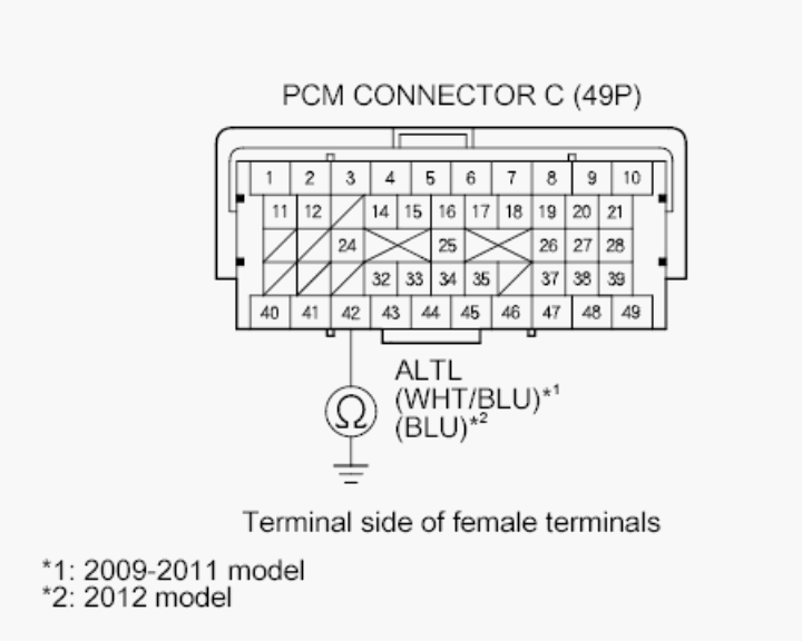 G00510873