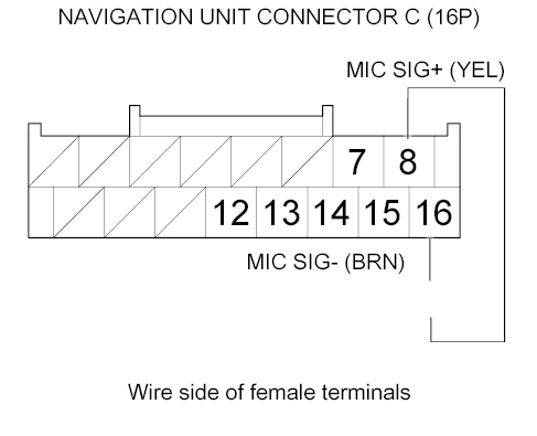 G00511889