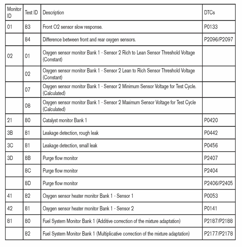 G00527473