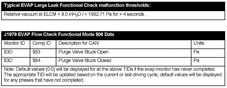 G00527495