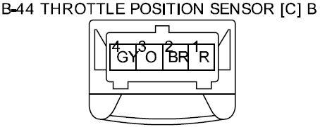 G00570881