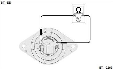 G00574247