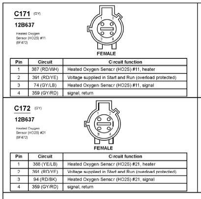 G00584408