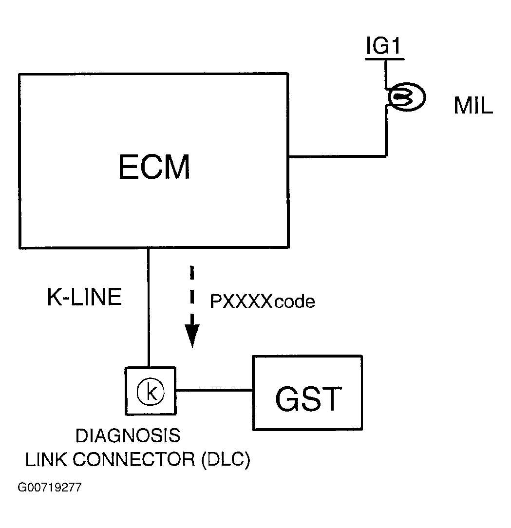 G00719277