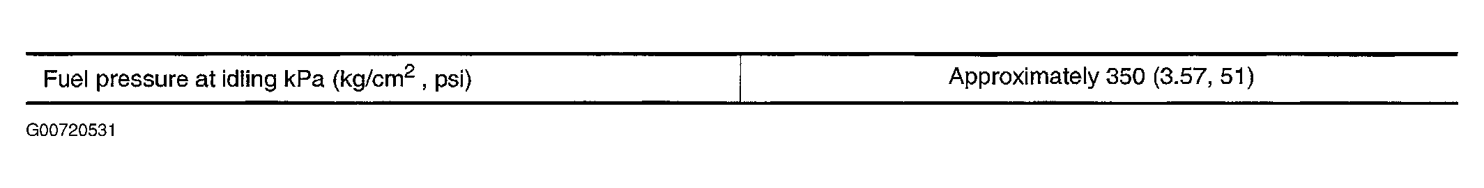 G00720531