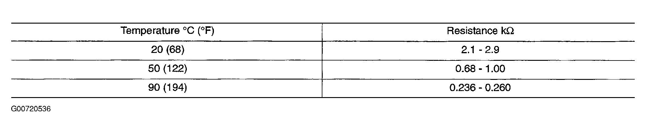 G00720536