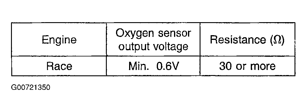 G00721350