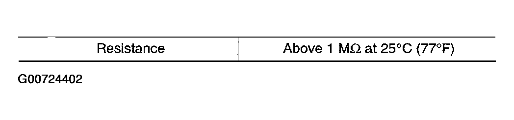 G00724402