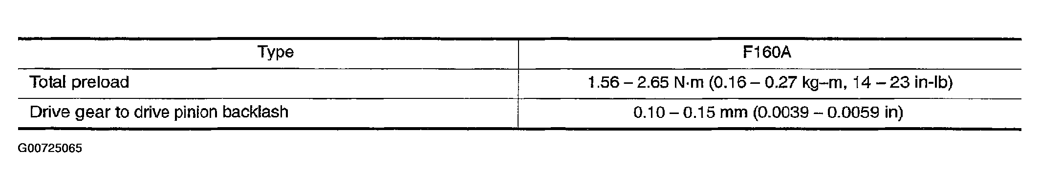 G00725065