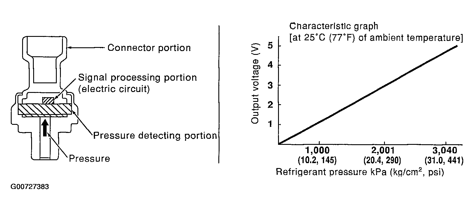 G00727383
