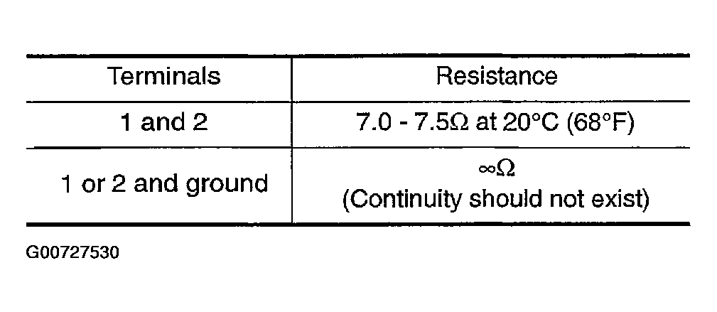G00727530