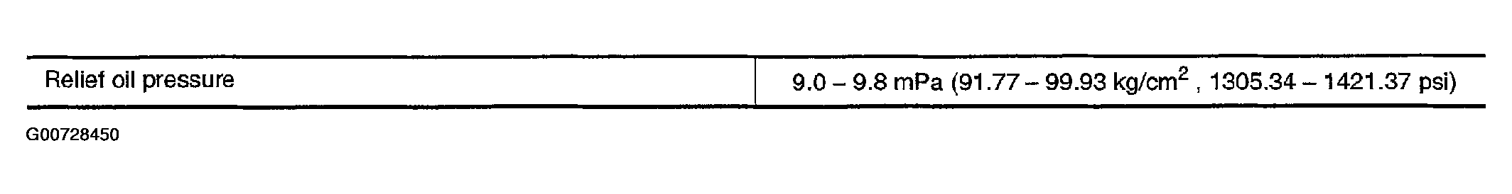 G00728450