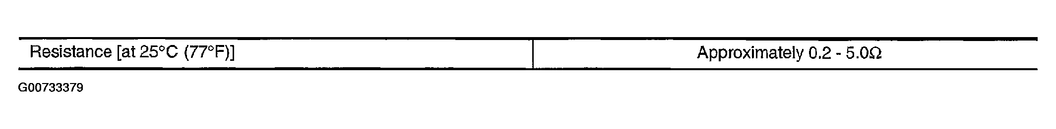G00733379