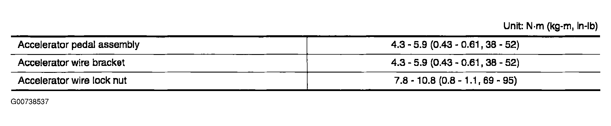 G00738537