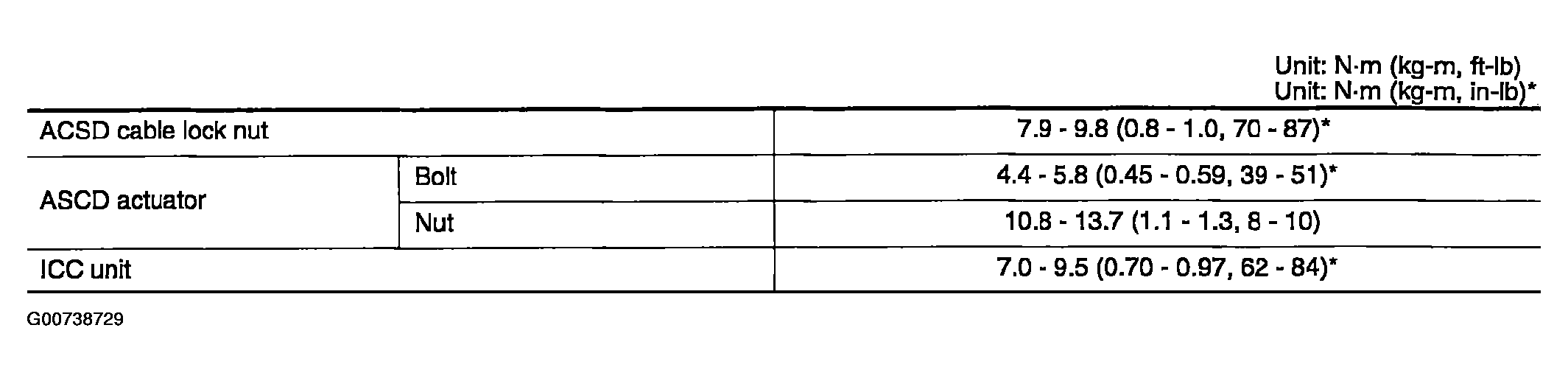 G00738729