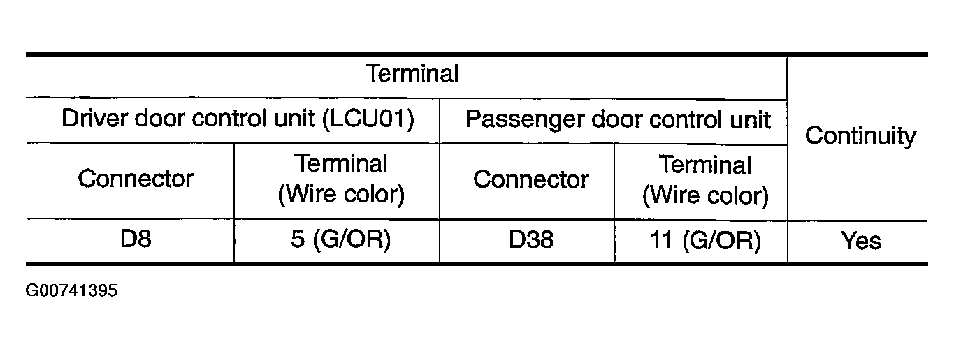 G00741395