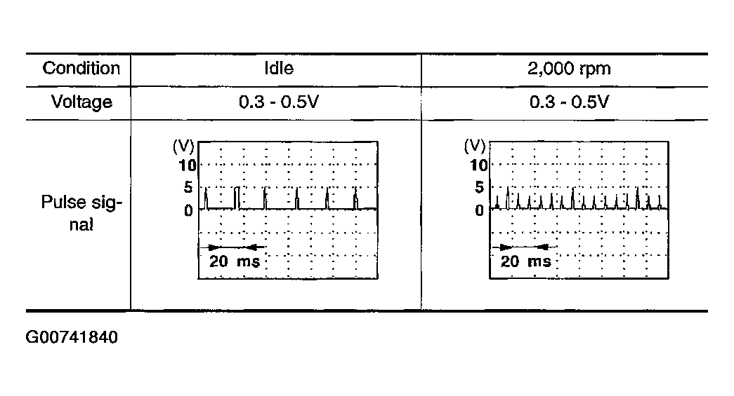 G00741840