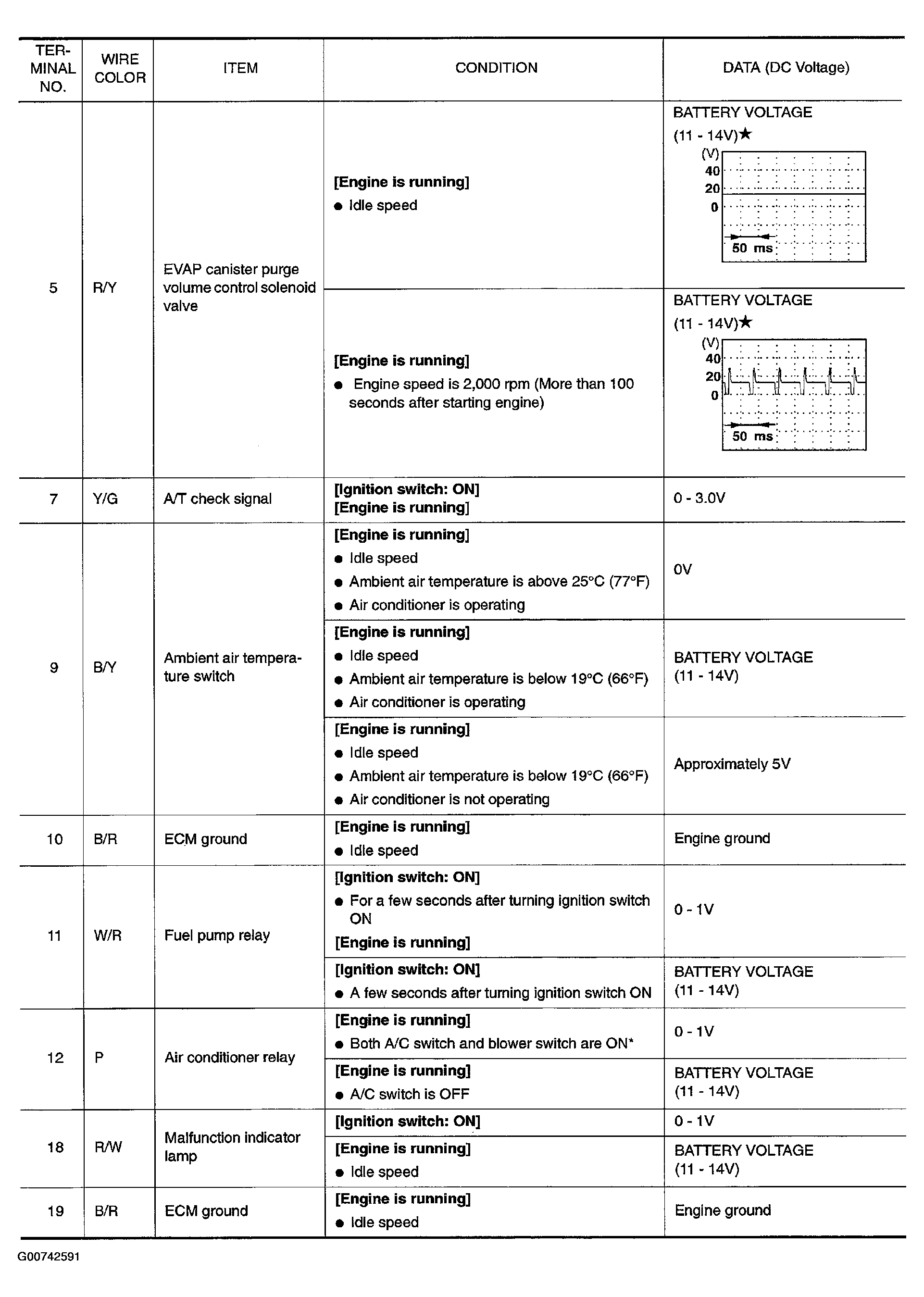 G00742591
