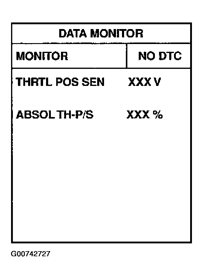 G00742727
