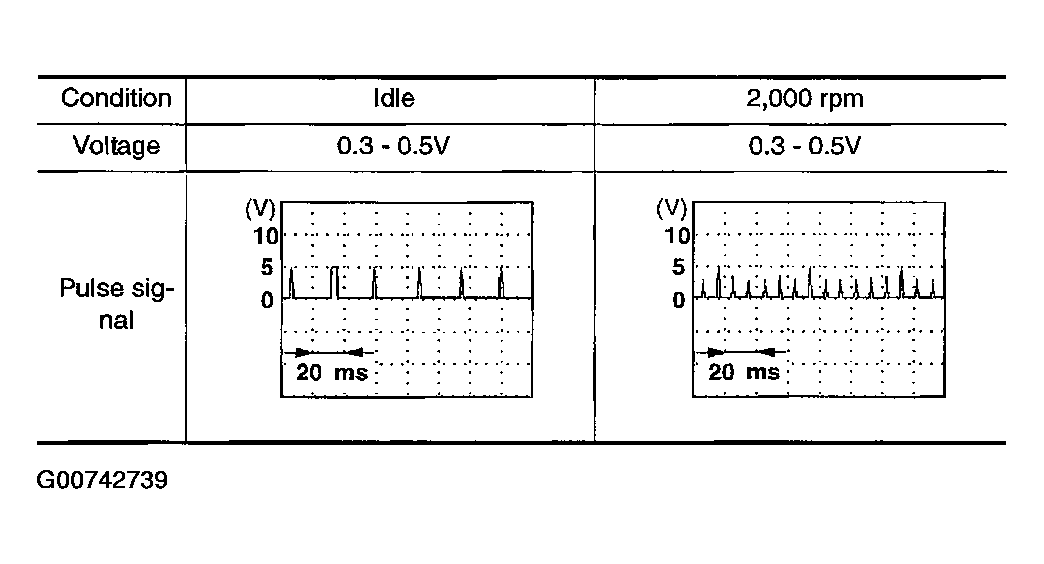 G00742739