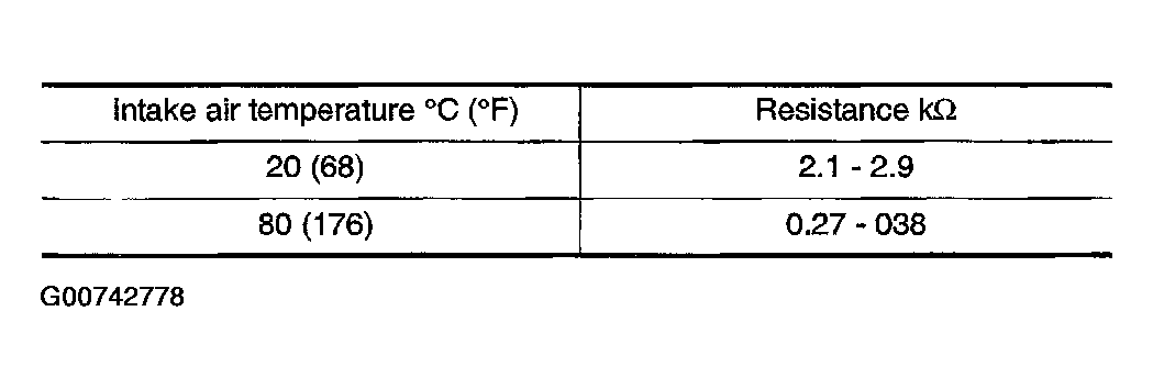 G00742778