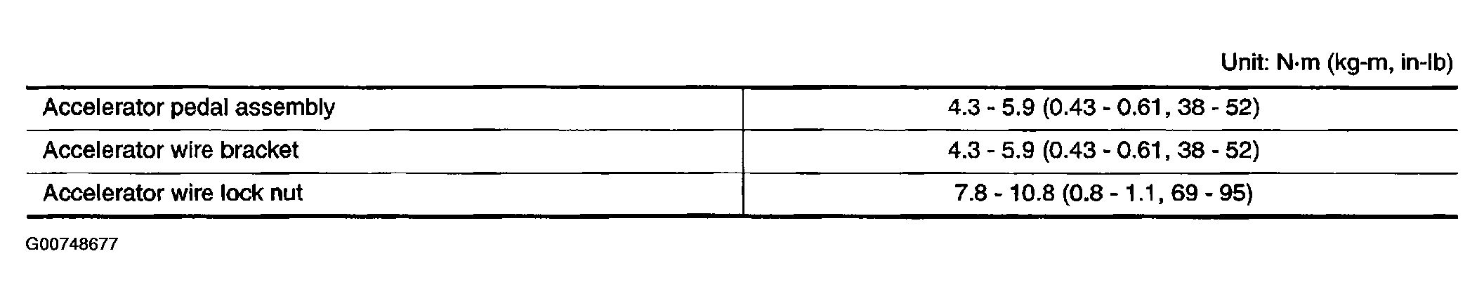 G00748677