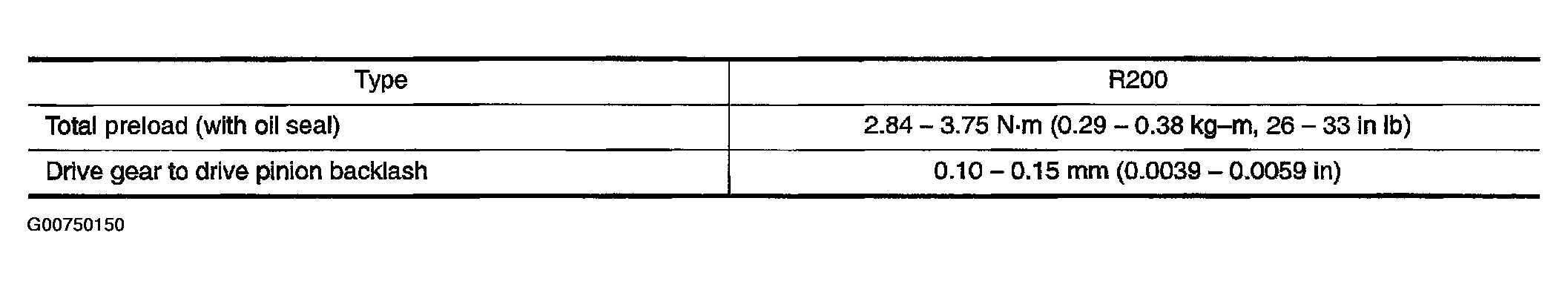 G00750150