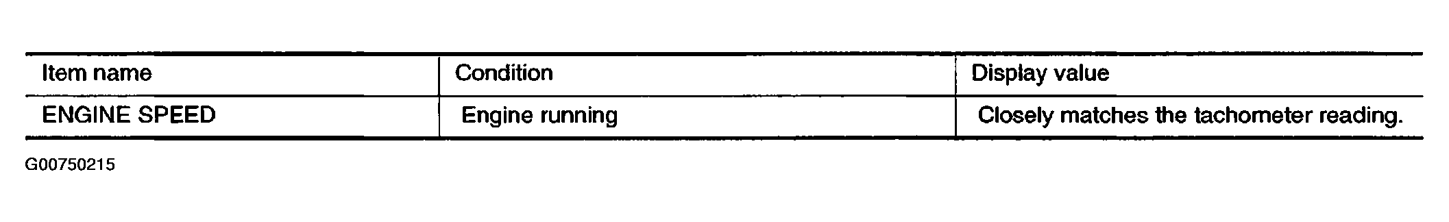 G00750215